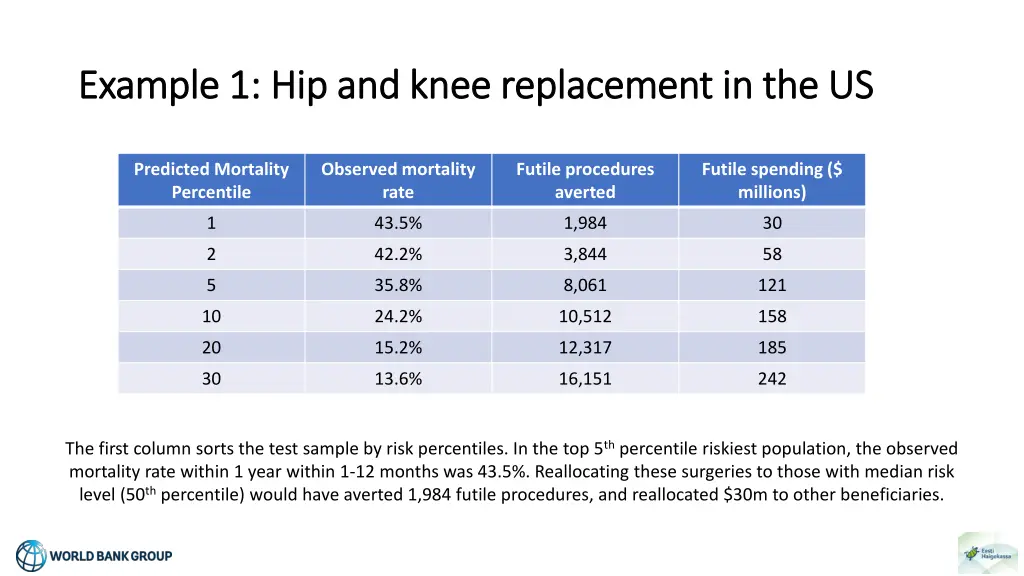 example 1 hip and knee replacement 2