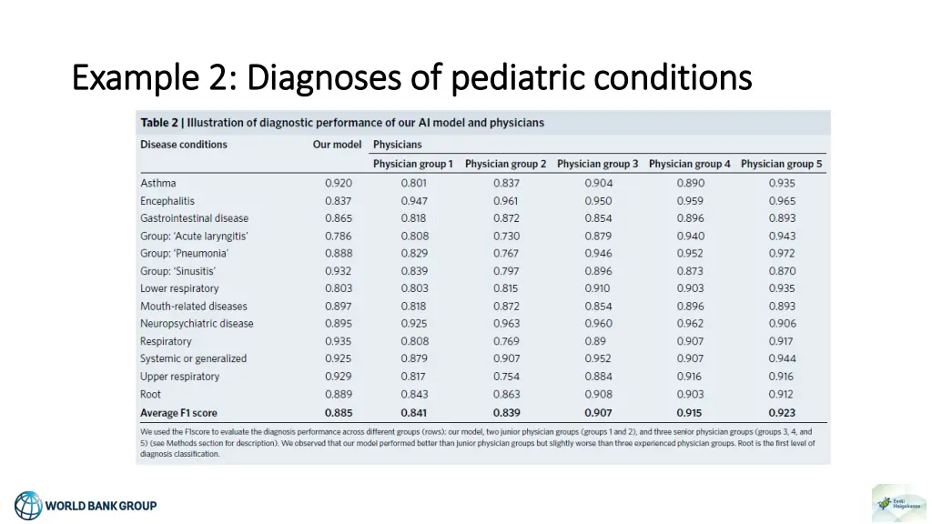 example 2 diagnoses of pediatric conditions 1