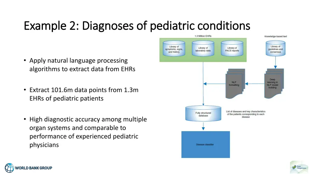 example 2 diagnoses of pediatric conditions