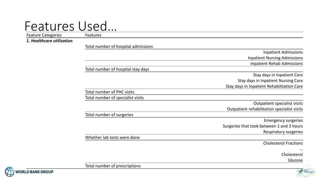 features used feature categories 1 healthcare