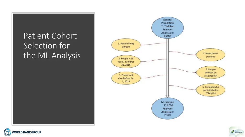 patient cohort selection for the ml analysis