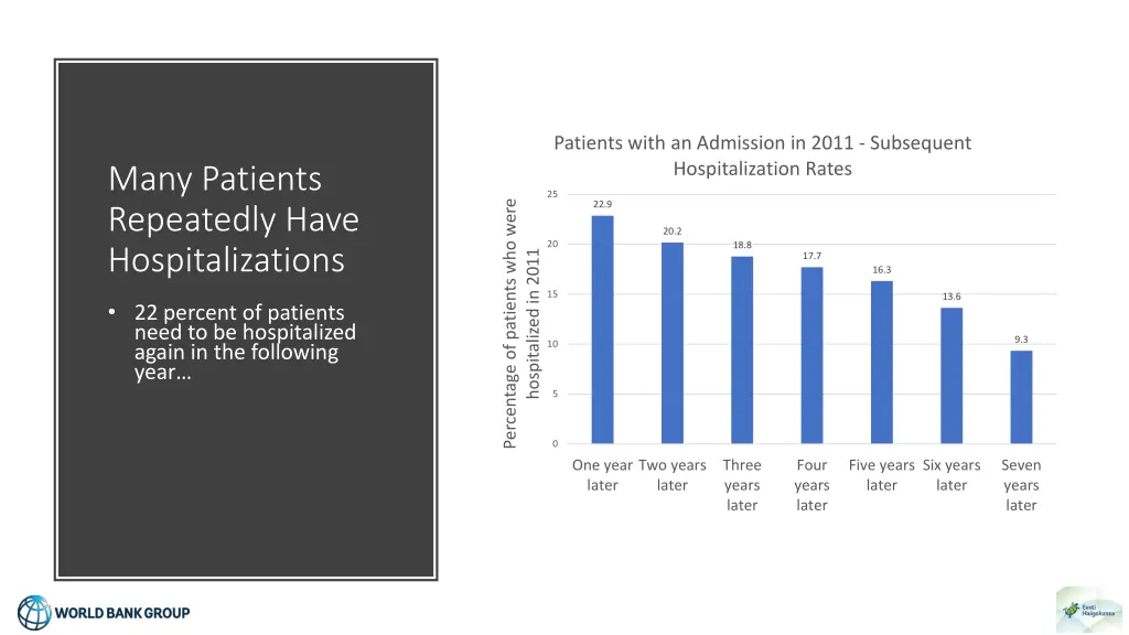 patients with an admission in 2011 subsequent