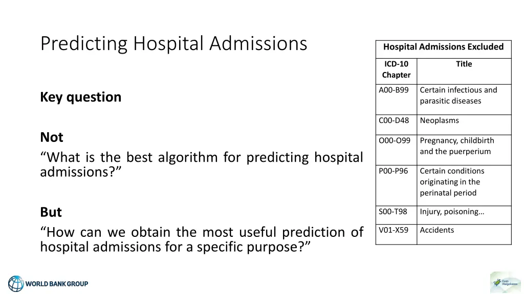 predicting hospital admissions 1