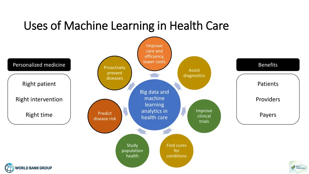 uses of machine learning in health care uses