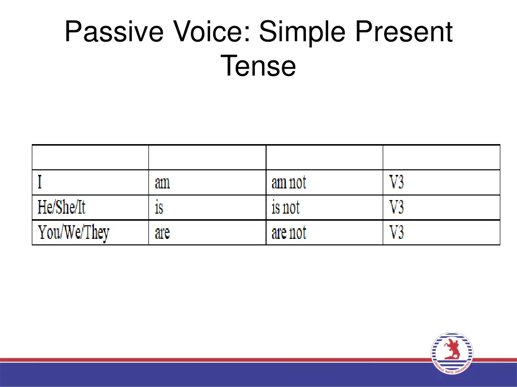 passive voice simple present tense 1