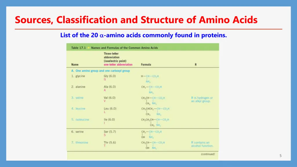 sources classification and structure of amino 3