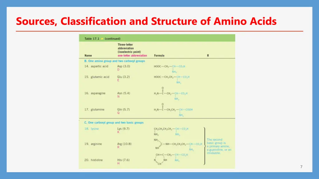 sources classification and structure of amino 5