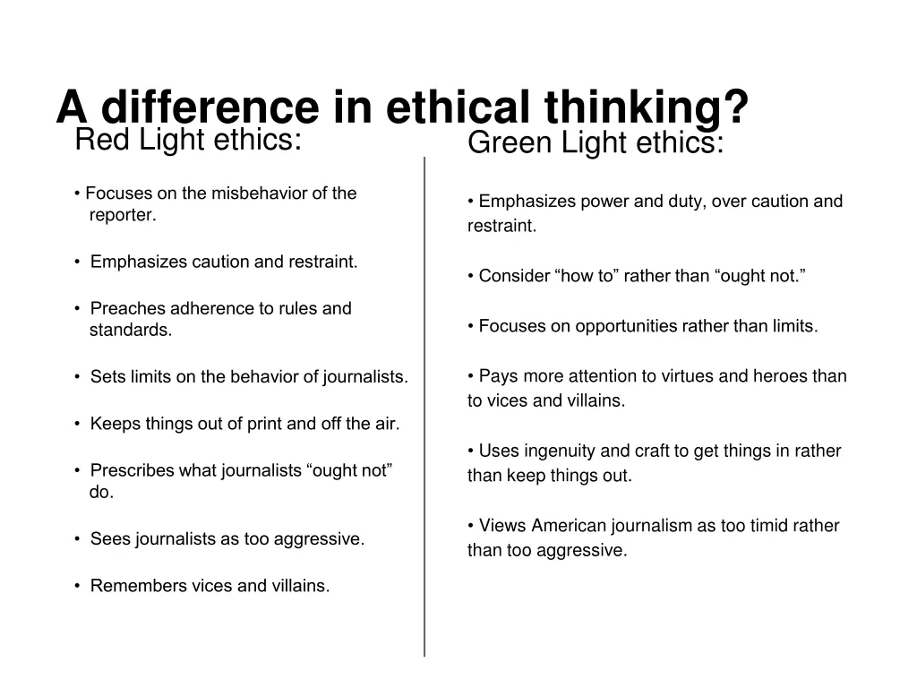 a difference in ethical thinking red light ethics