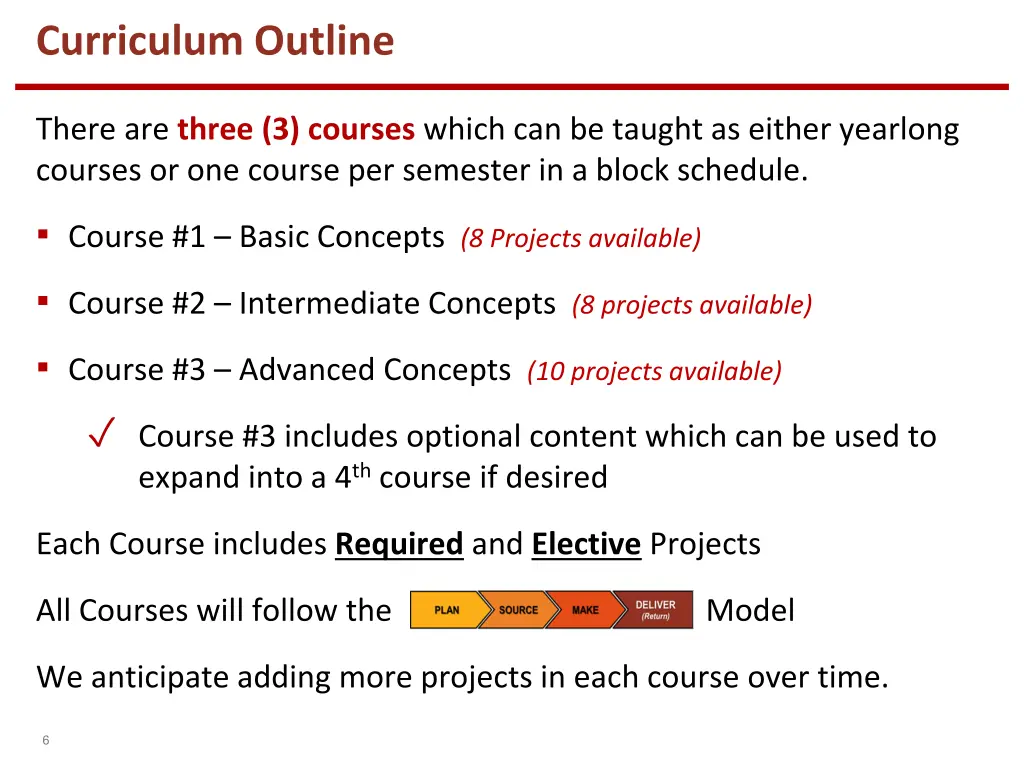 curriculum outline