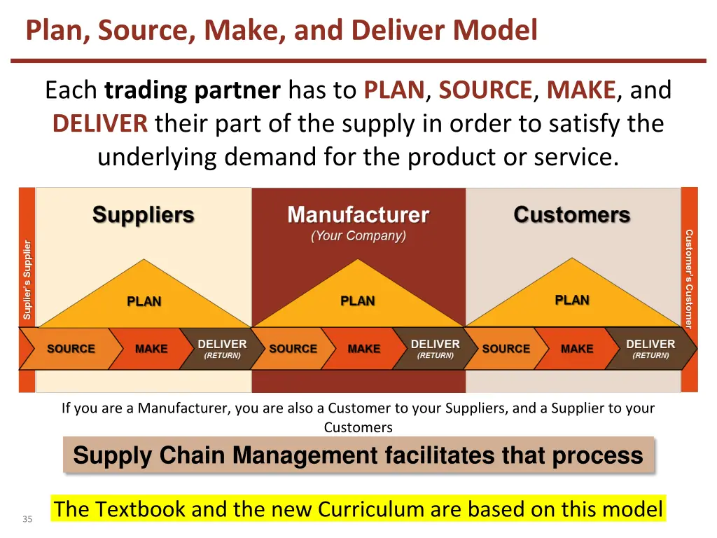 plan source make and deliver model