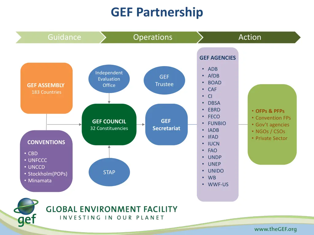 gef partnership