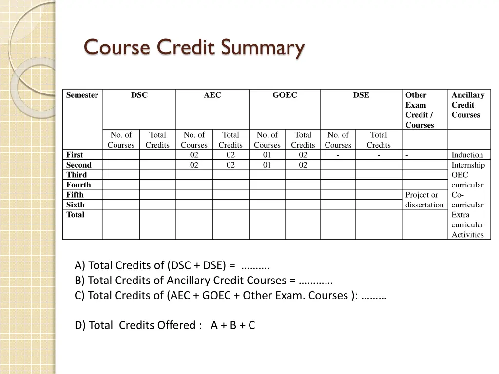 course credit summary