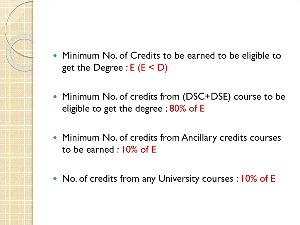 minimum no of credits to be earned to be eligible