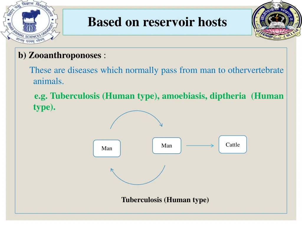 based on reservoir hosts 1