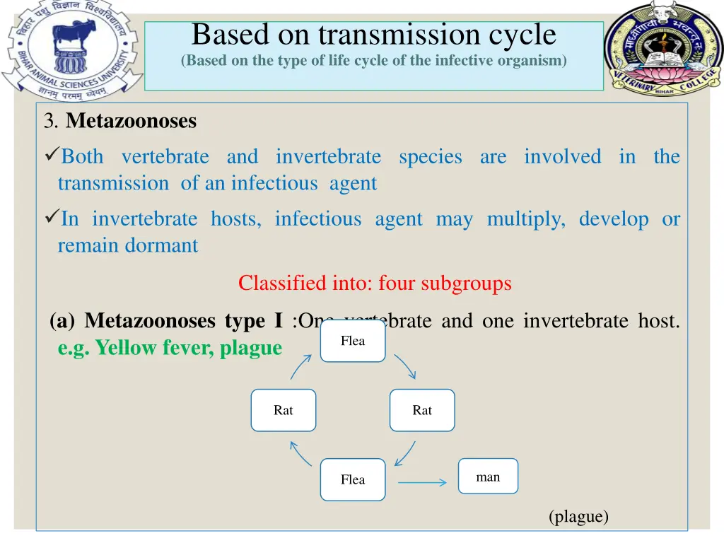 based on transmission cycle based on the type 2