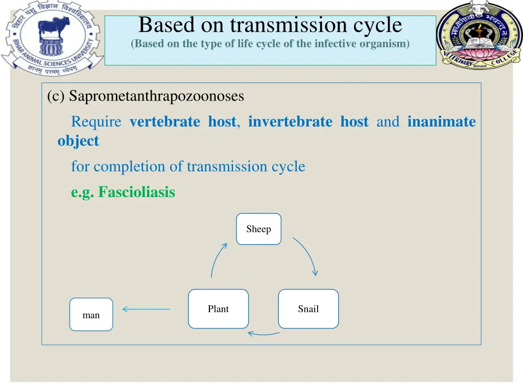 based on transmission cycle based on the type 9