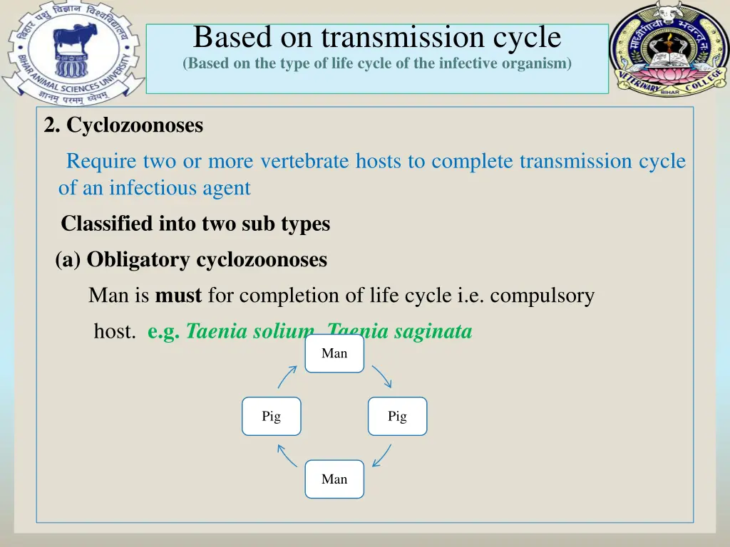 based on transmission cycle based on the type