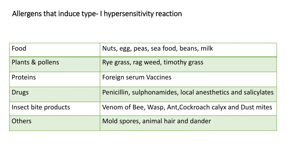 allergens that induce type allergens that induce