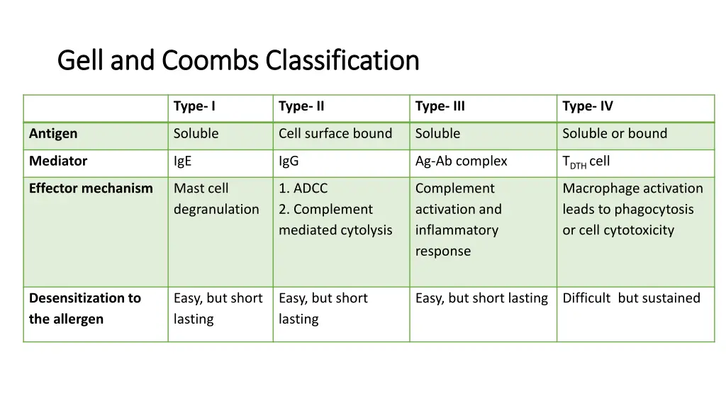 gell gell and coombs classification and coombs 1