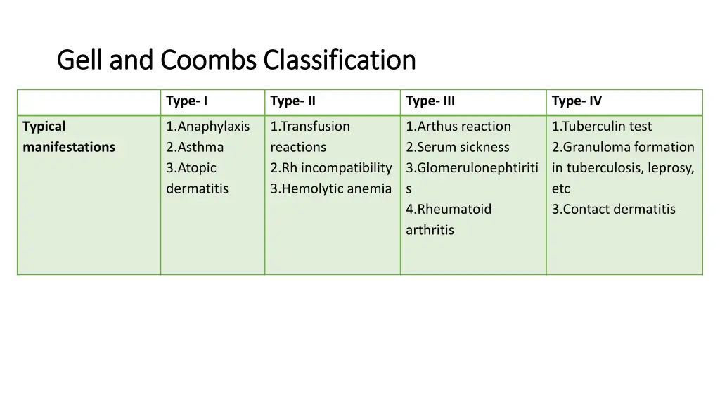 gell gell and coombs classification and coombs 2