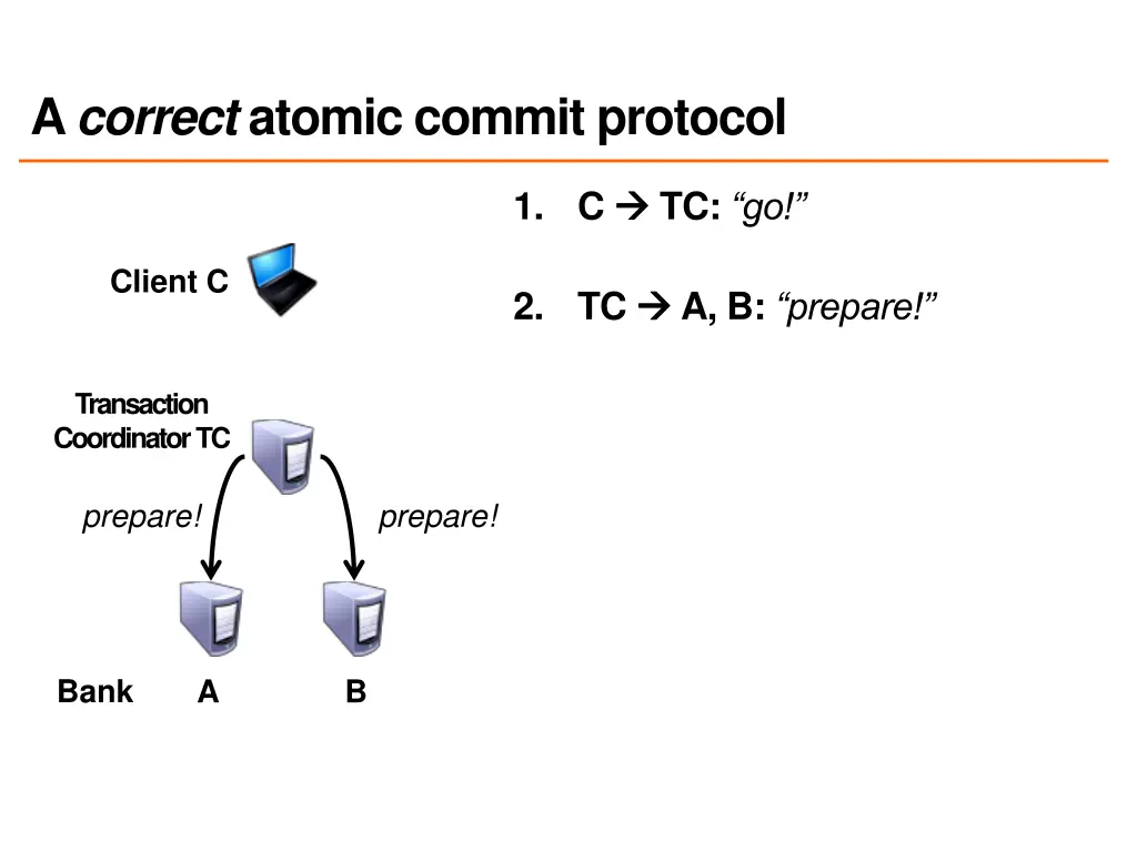 a correct atomic commit protocol 1