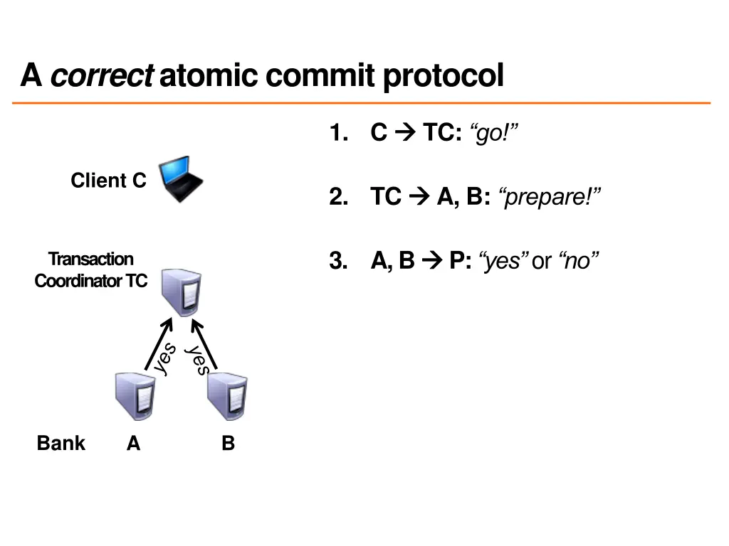 a correct atomic commit protocol 2