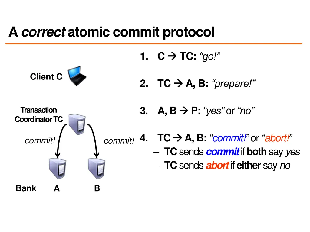 a correct atomic commit protocol 3