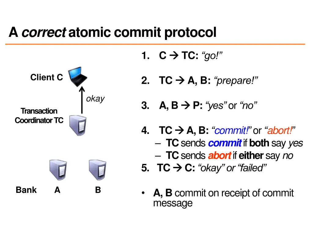 a correct atomic commit protocol 4