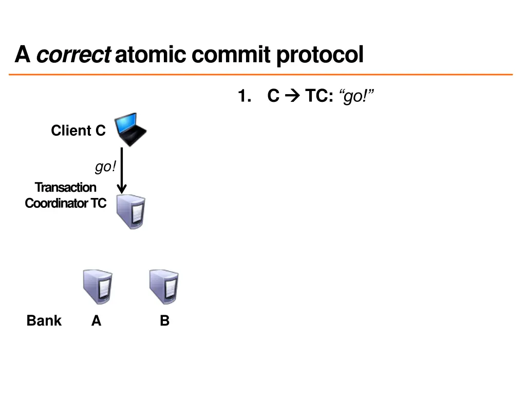 a correct atomic commit protocol