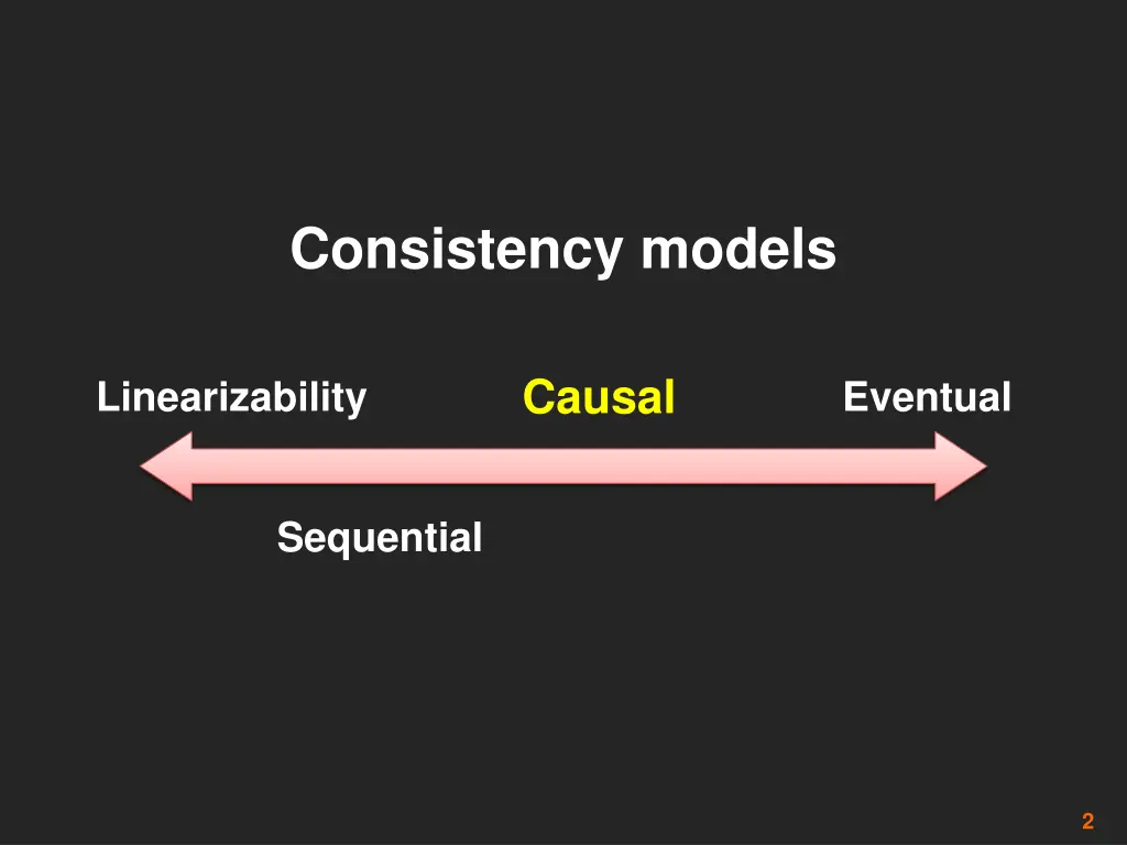 consistency models