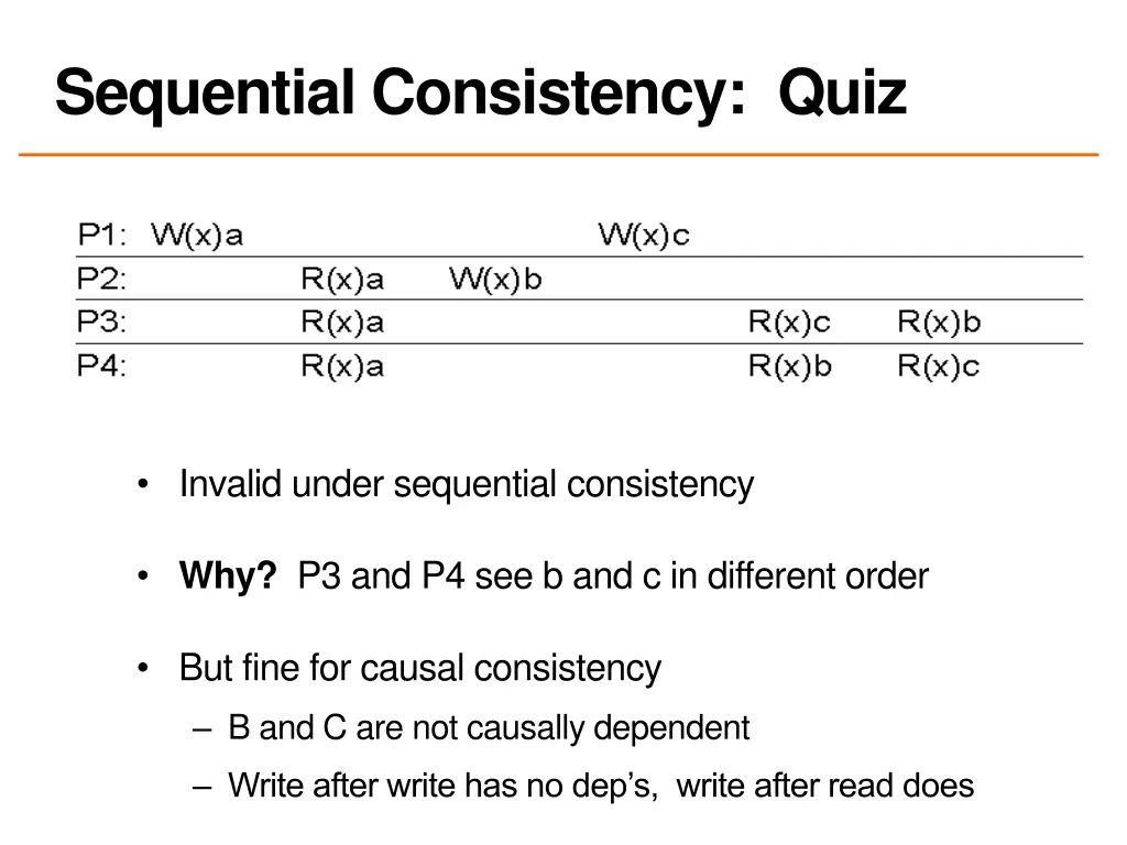 sequential consistency quiz