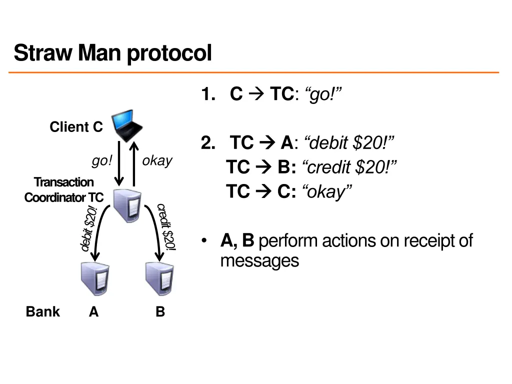 straw man protocol 1