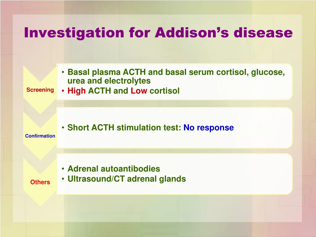 investigation for addison s disease