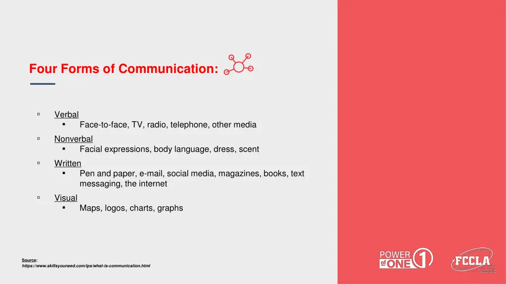 four forms of communication