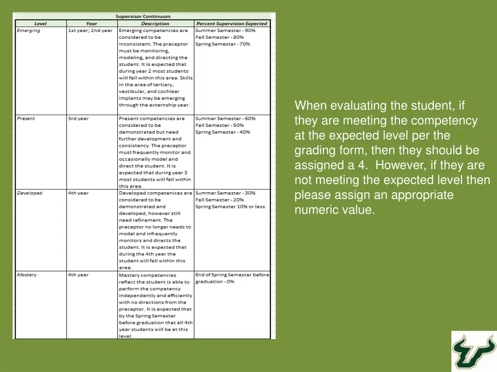 when evaluating the student if they are meeting