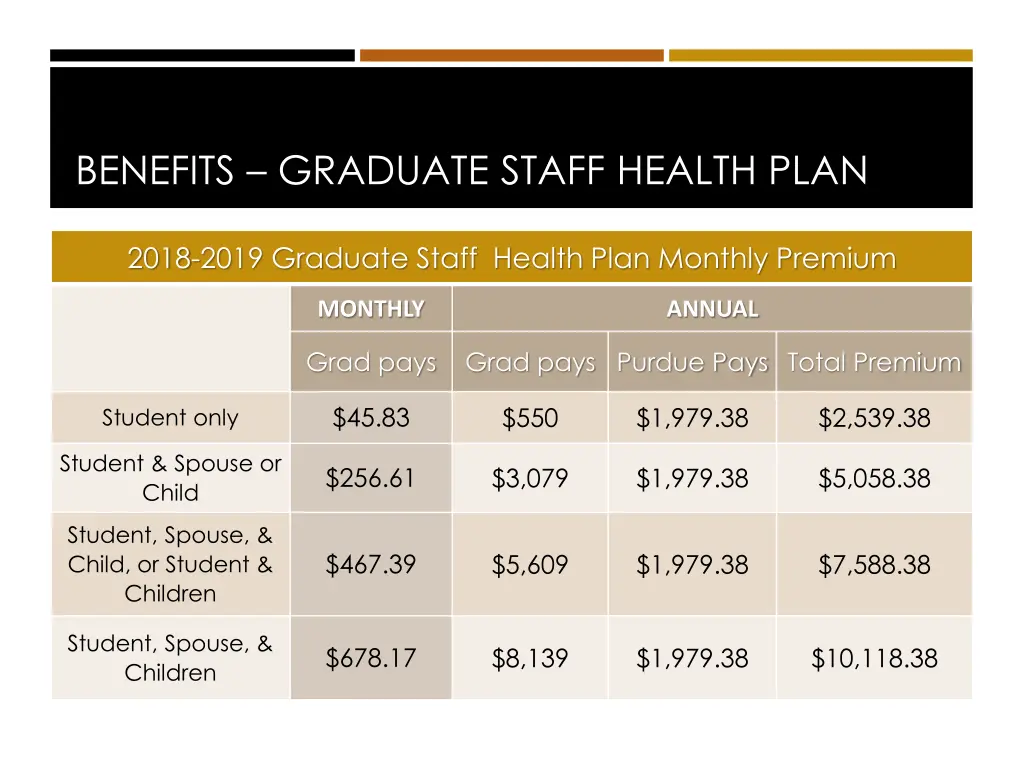 benefits graduate staff health plan 1