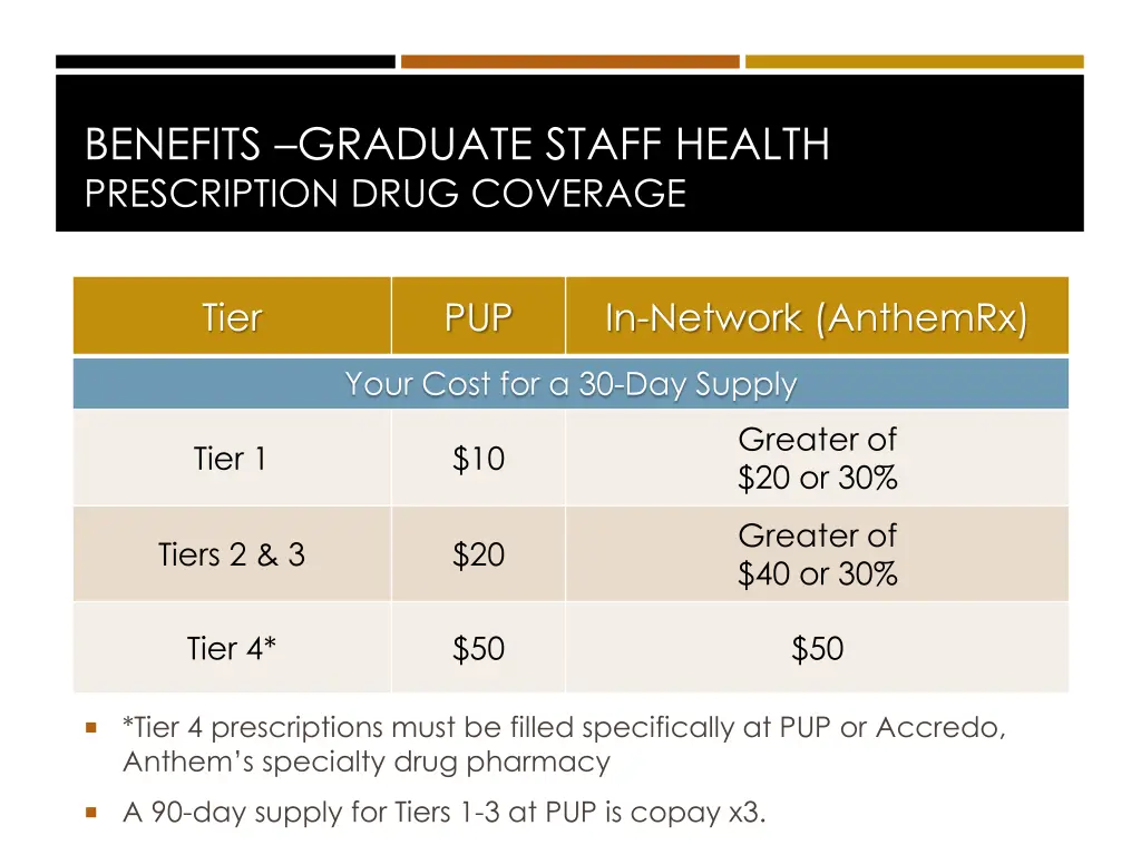 benefits graduate staff health prescription drug