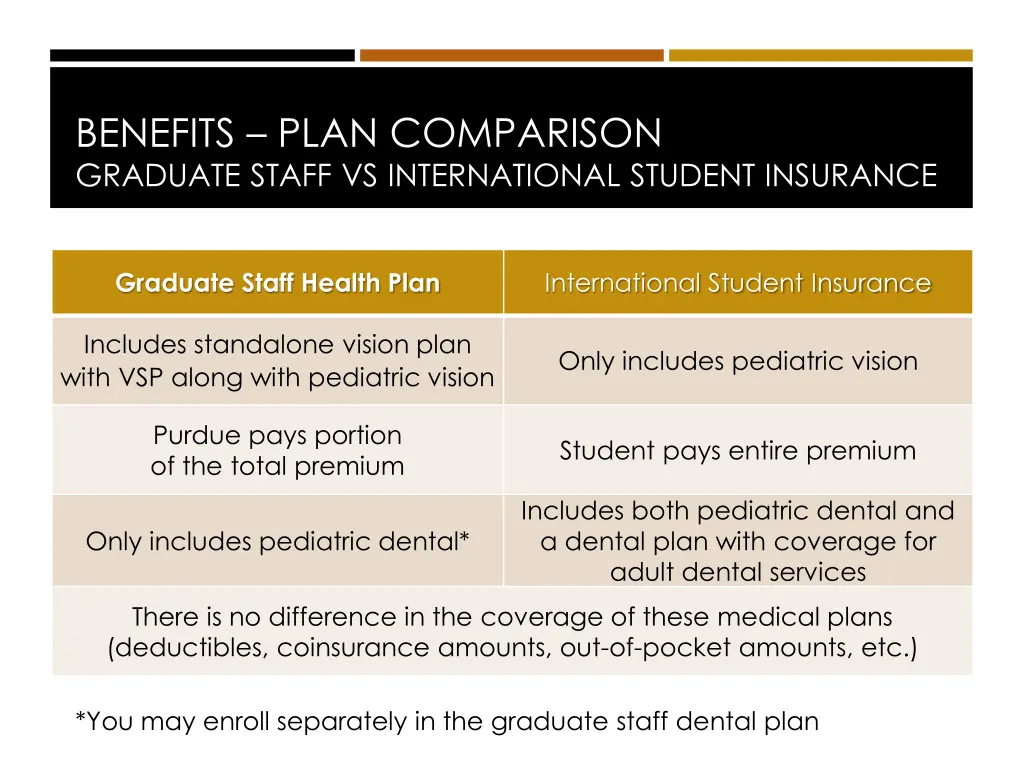 benefits plan comparison graduate staff 2