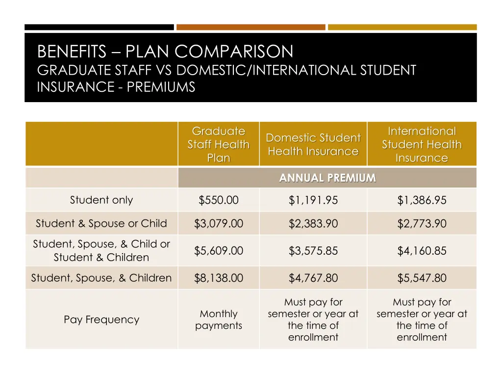 benefits plan comparison graduate staff