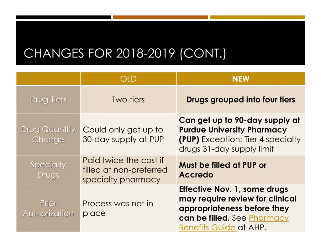 changes for 2018 2019 cont 1