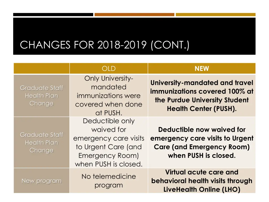 changes for 2018 2019 cont