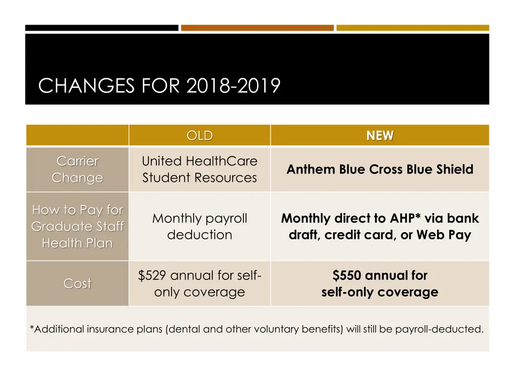 changes for 2018 2019