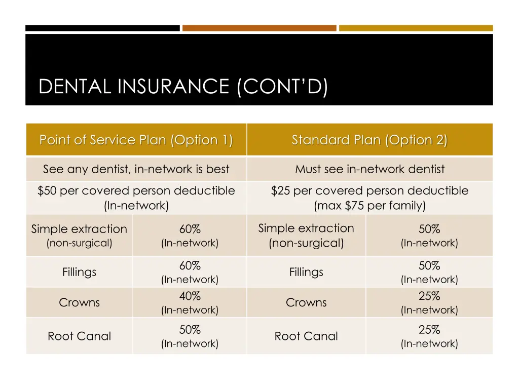 dental insurance cont d