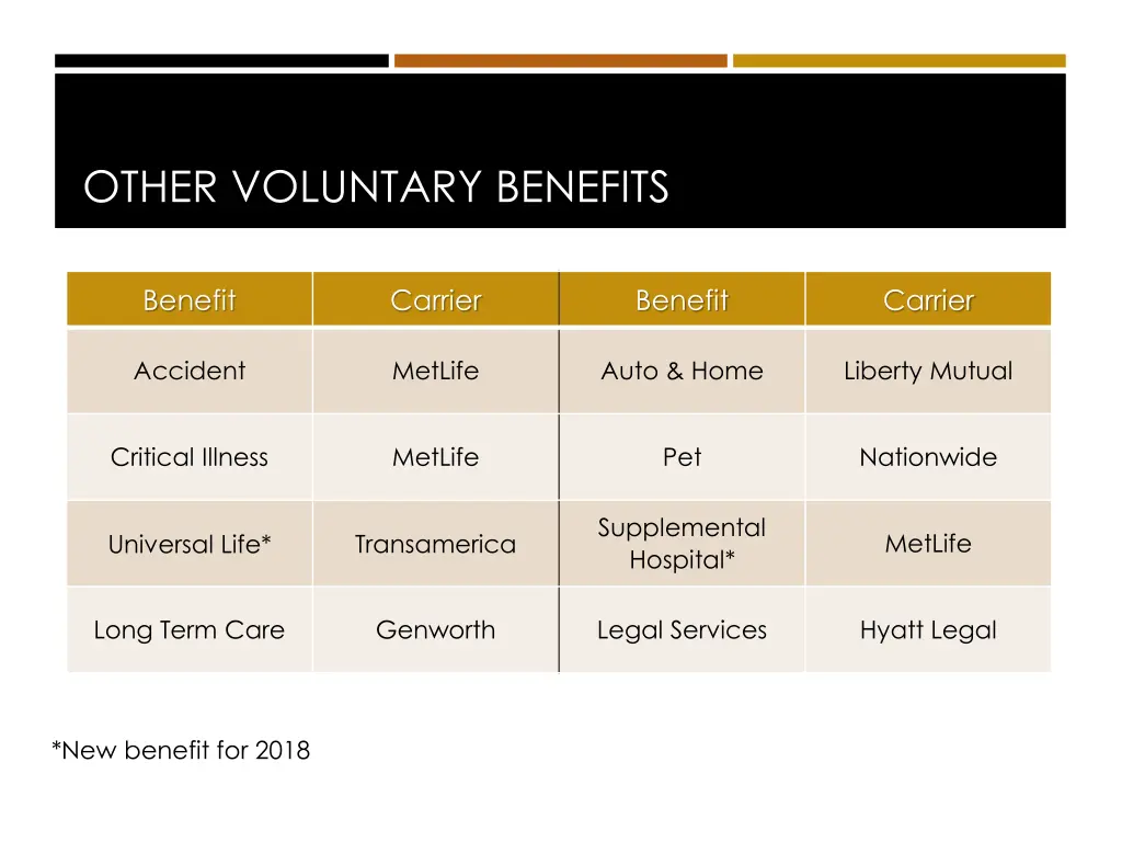 other voluntary benefits