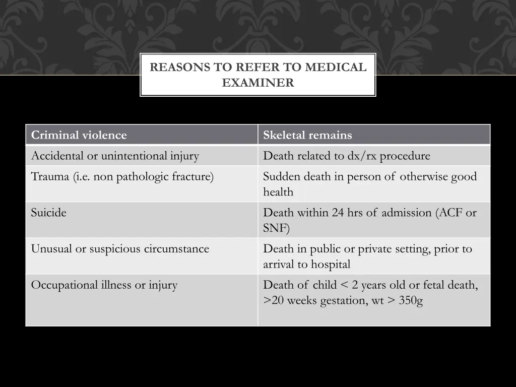 reasons to refer to medical examiner