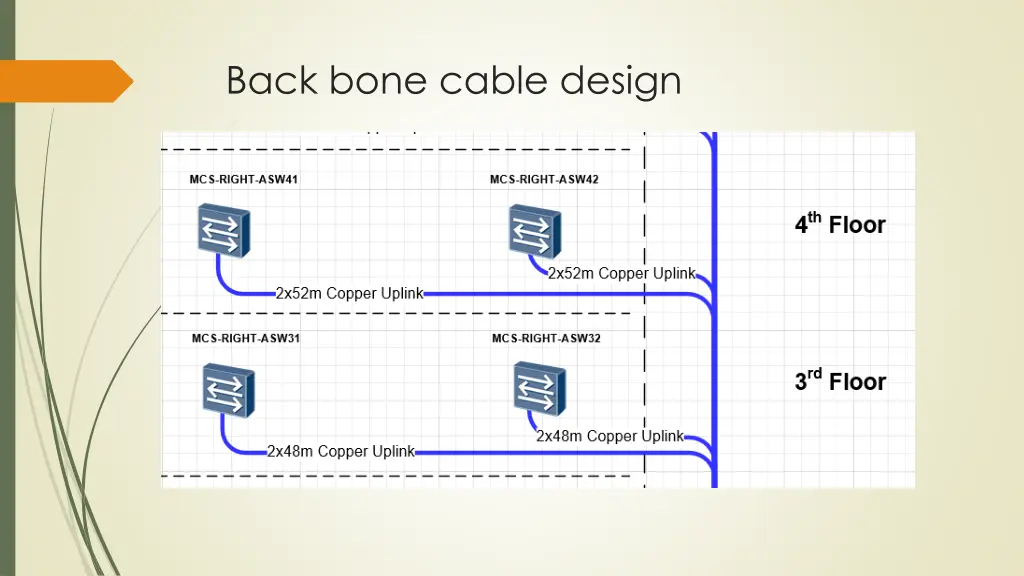 back bone cable design