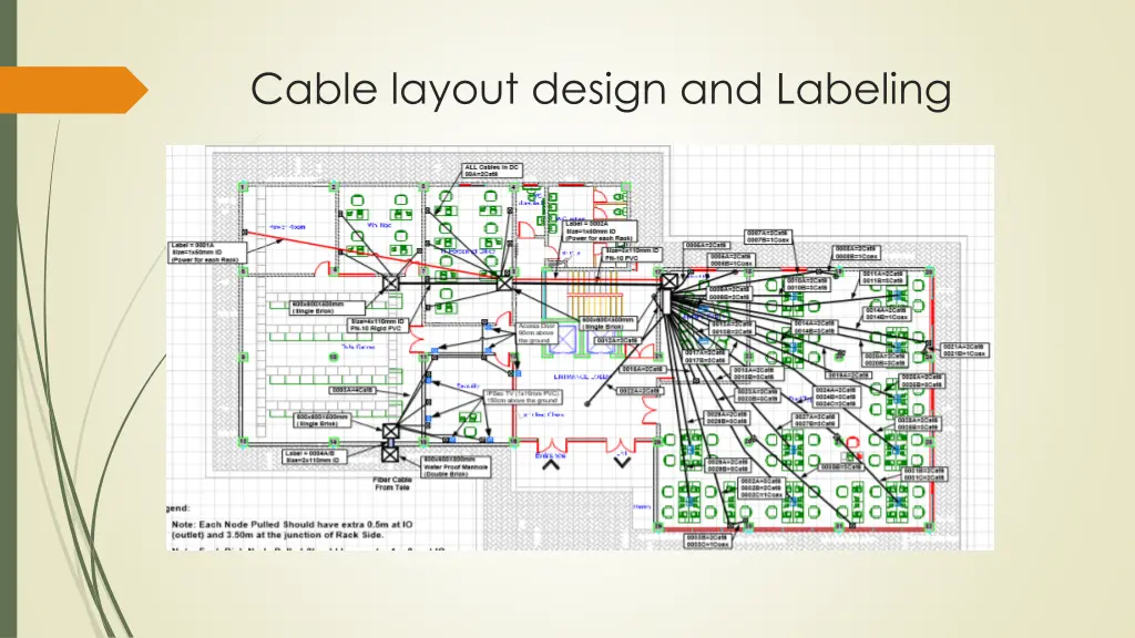 cable layout design and labeling