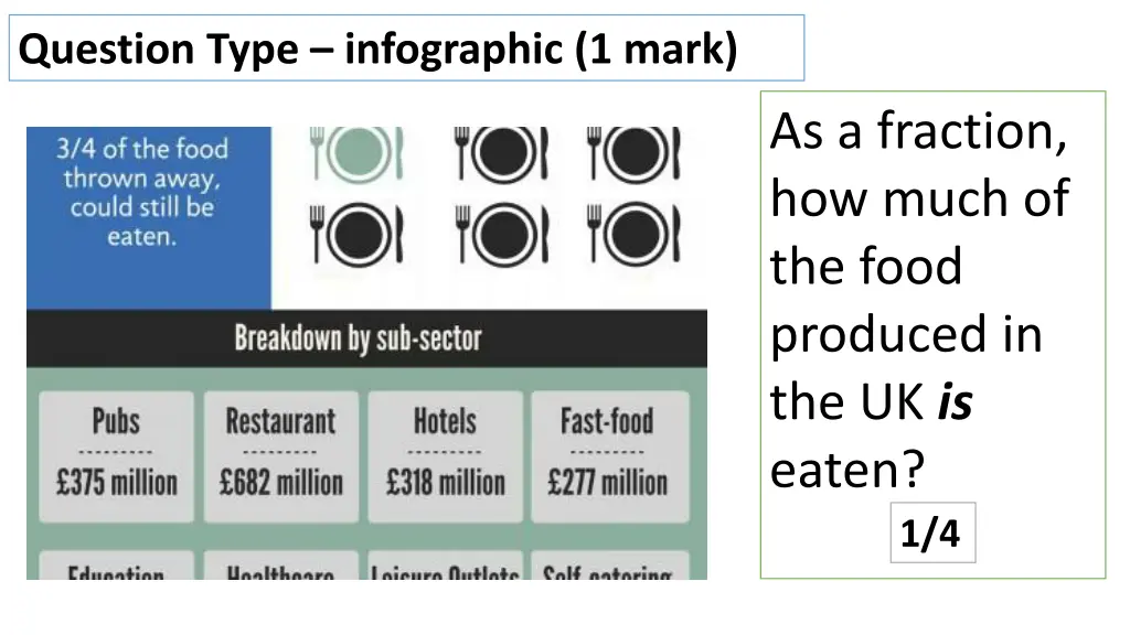 question type infographic 1 mark 2