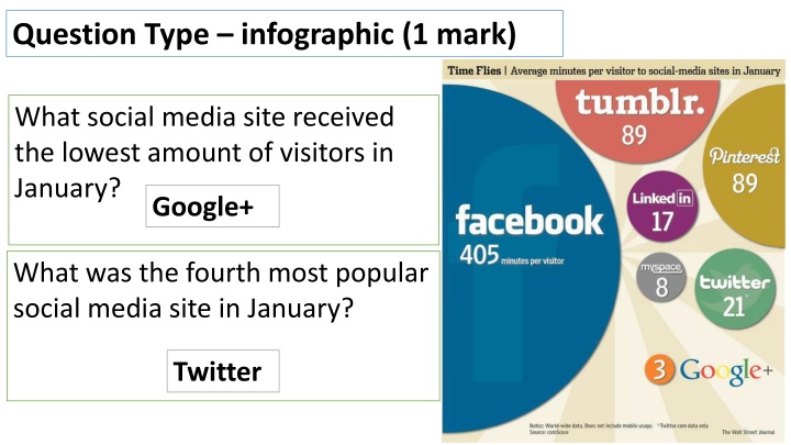 question type infographic 1 mark