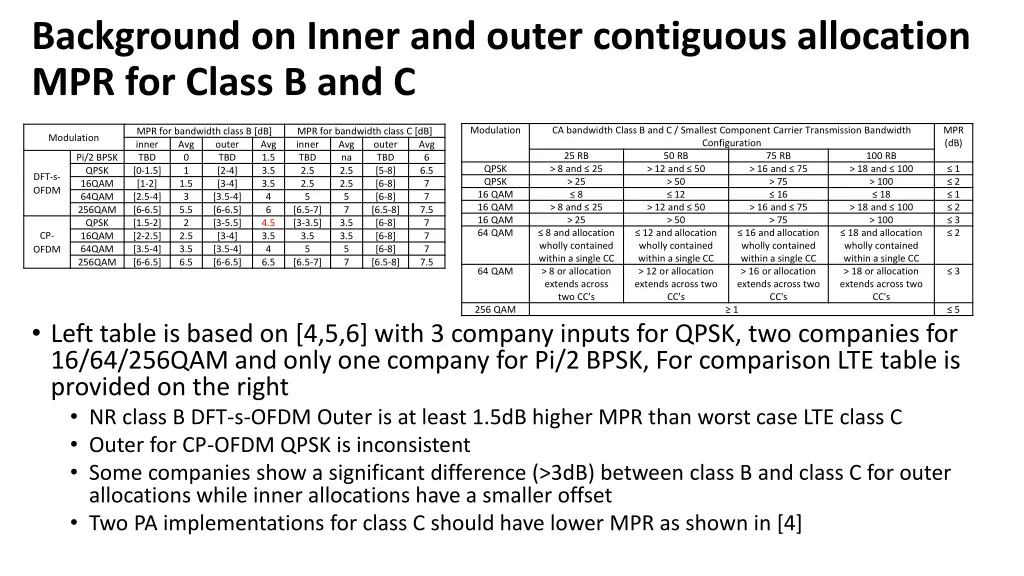 background on inner and outer contiguous 1